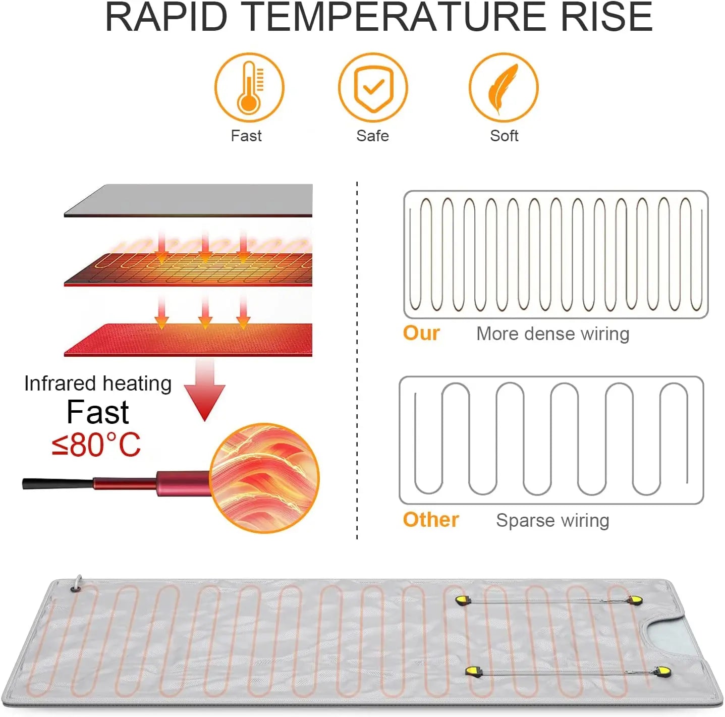 Thermal Sauna Blanket